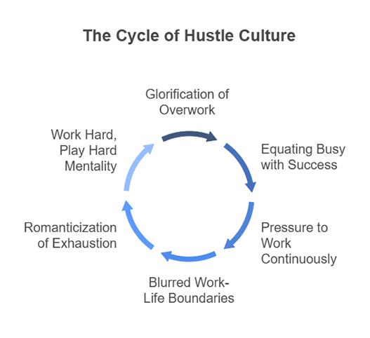The cycle of hustle culture