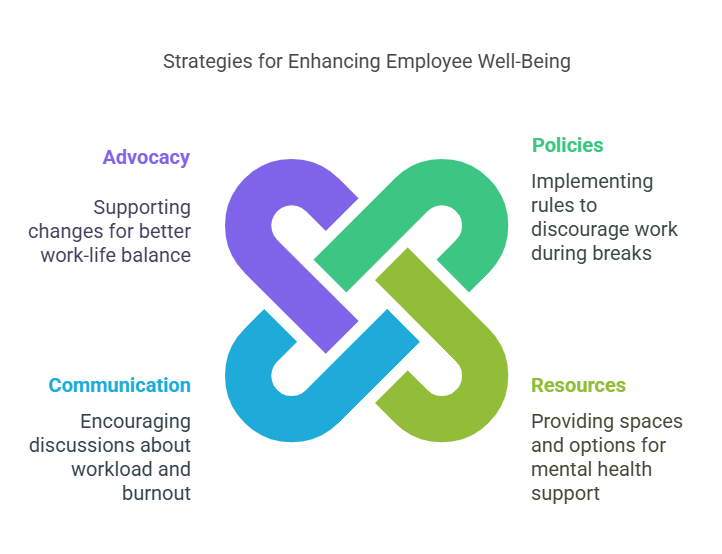 Strategies for enhancing employee well-being: advocacy, policies, communication, resources