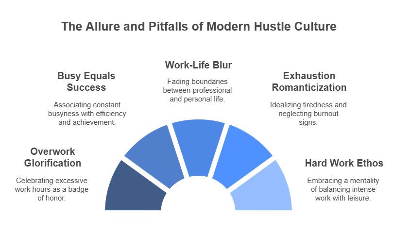 The allure and pitfalls of modern hustle culture