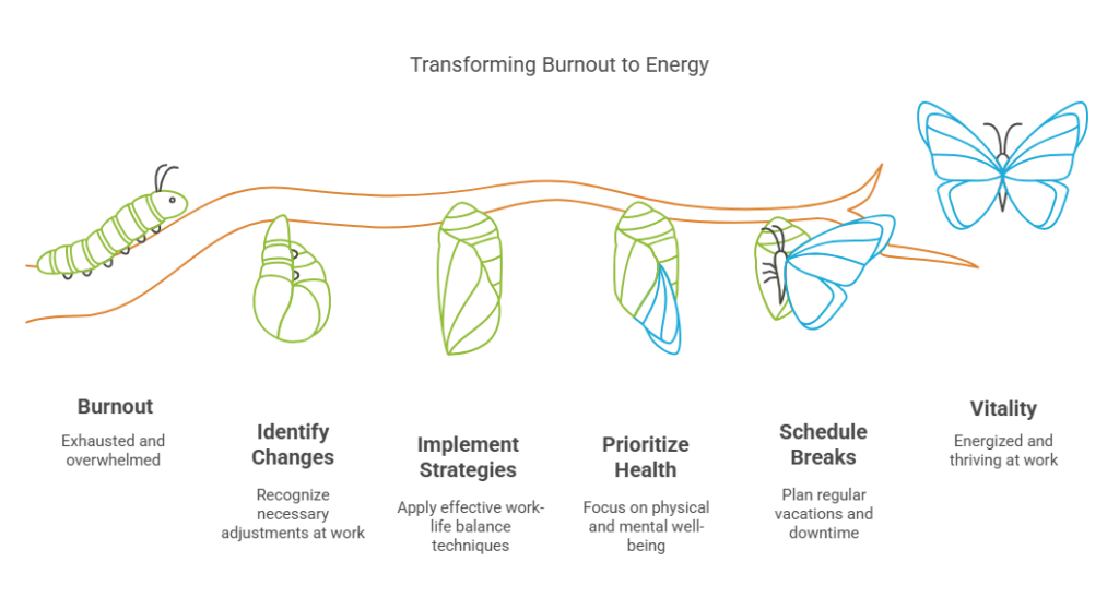 Transforming burnout to energy as a graphic of a larve turning into a buttefly